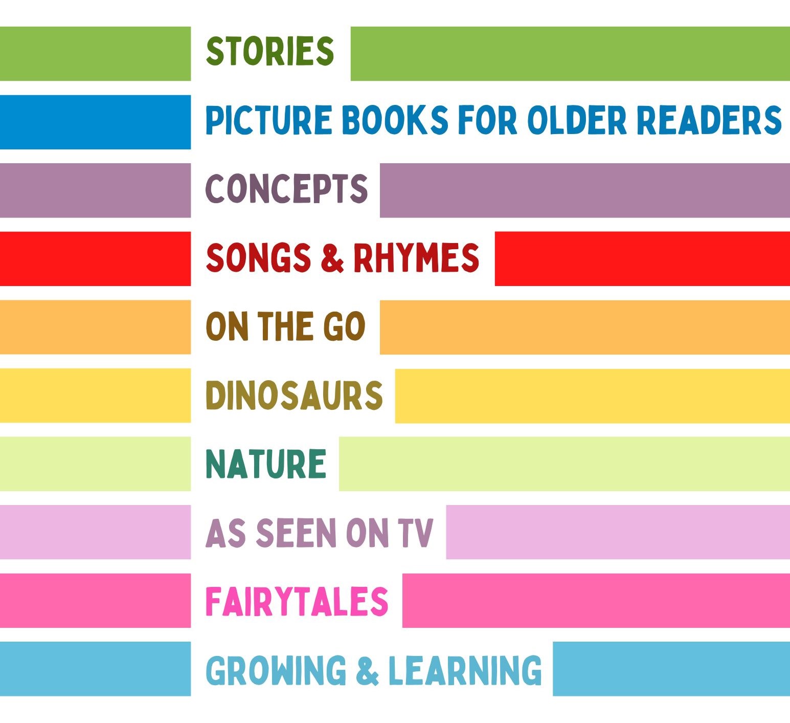 Picture Book Categories