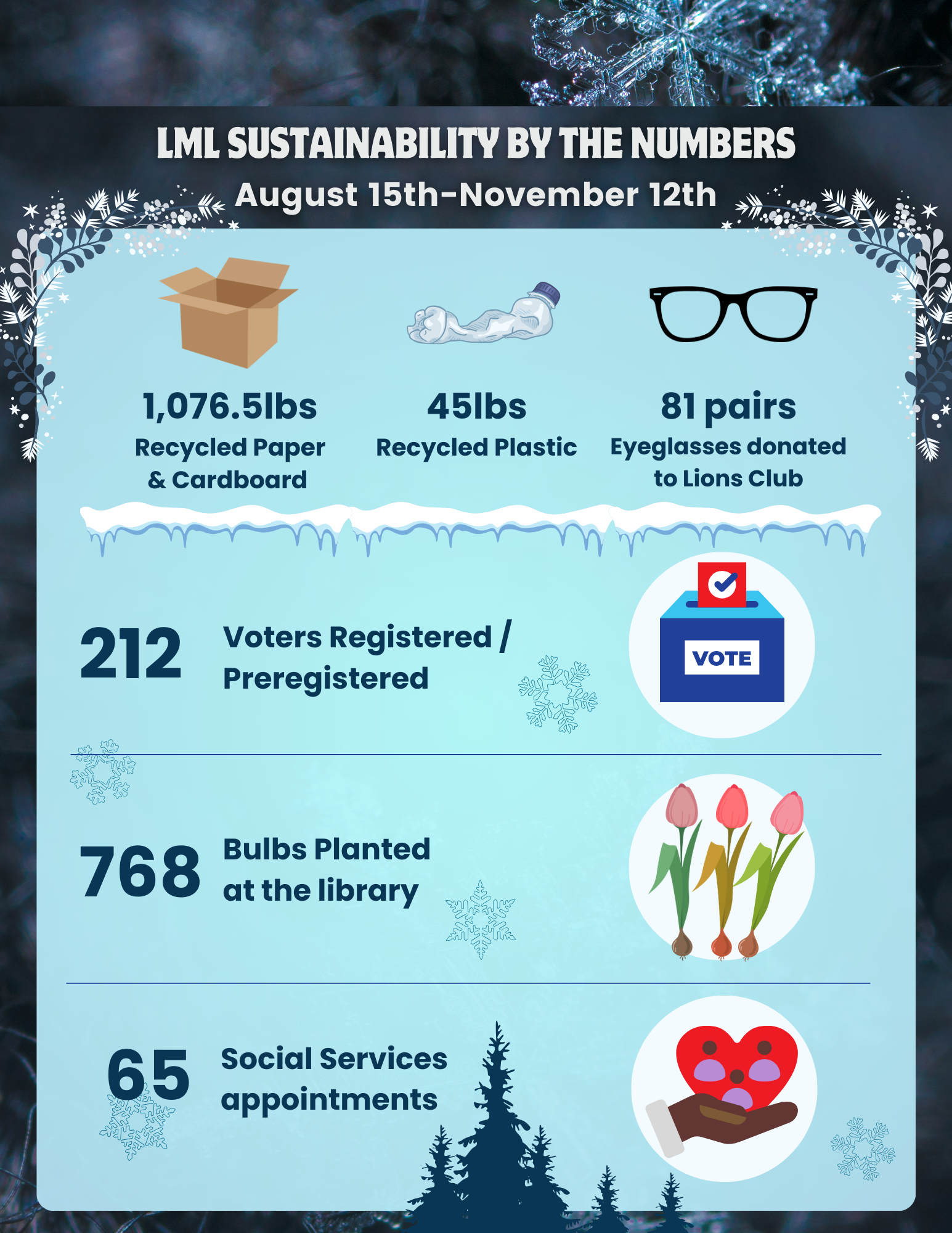 Sustainability by the numbers